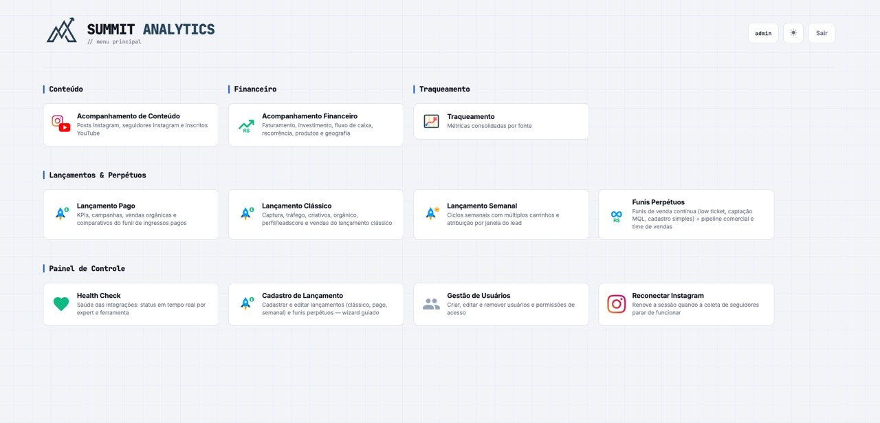 Menu principal da plataforma Summit Analytics